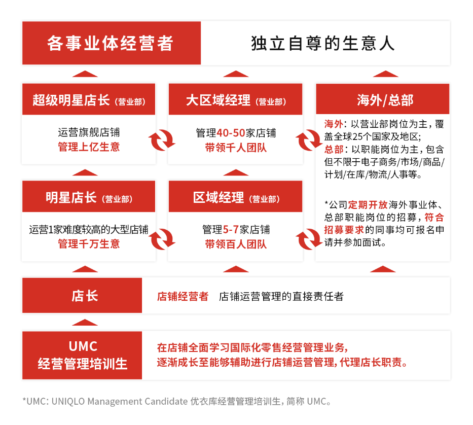 1772085621606333.png yyk招聘.png